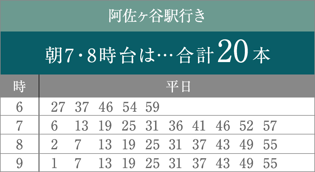 阿佐ヶ谷駅行き　時刻表