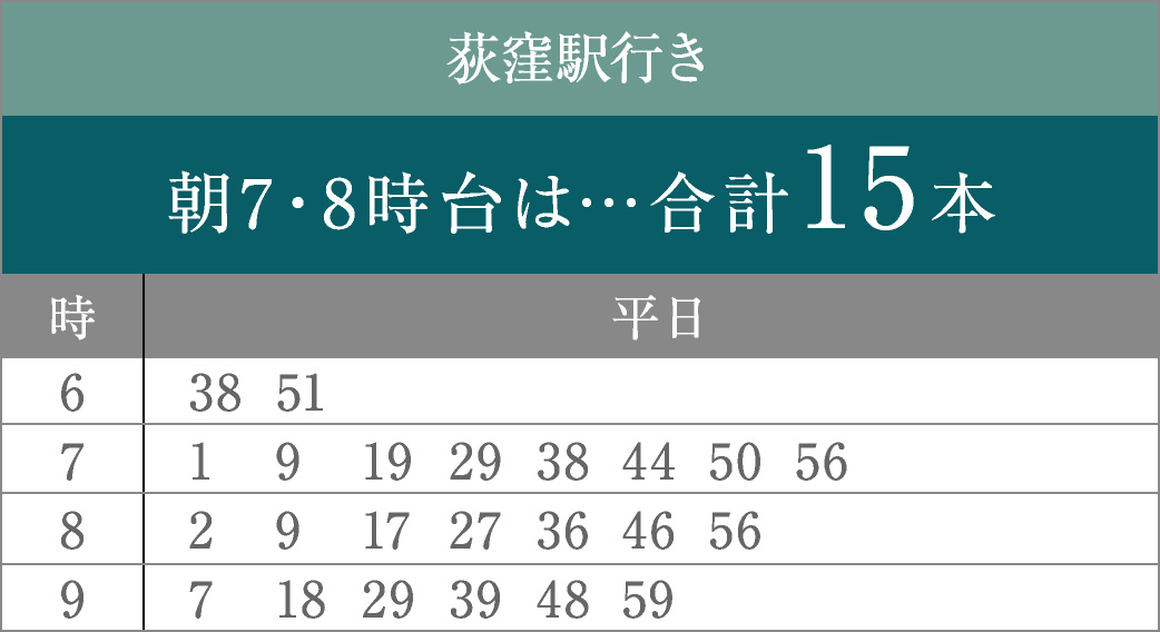 荻窪駅行き　時刻表