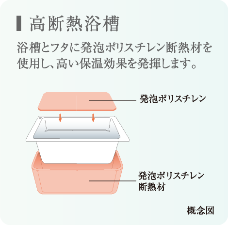 高断熱浴槽