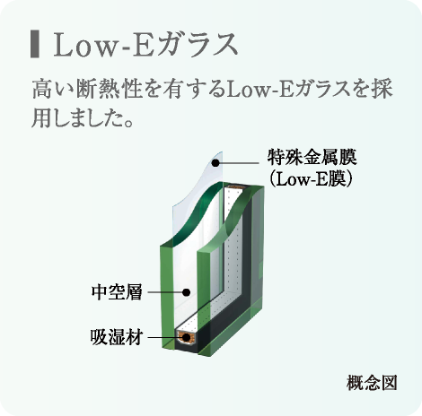 Low-Eガラス