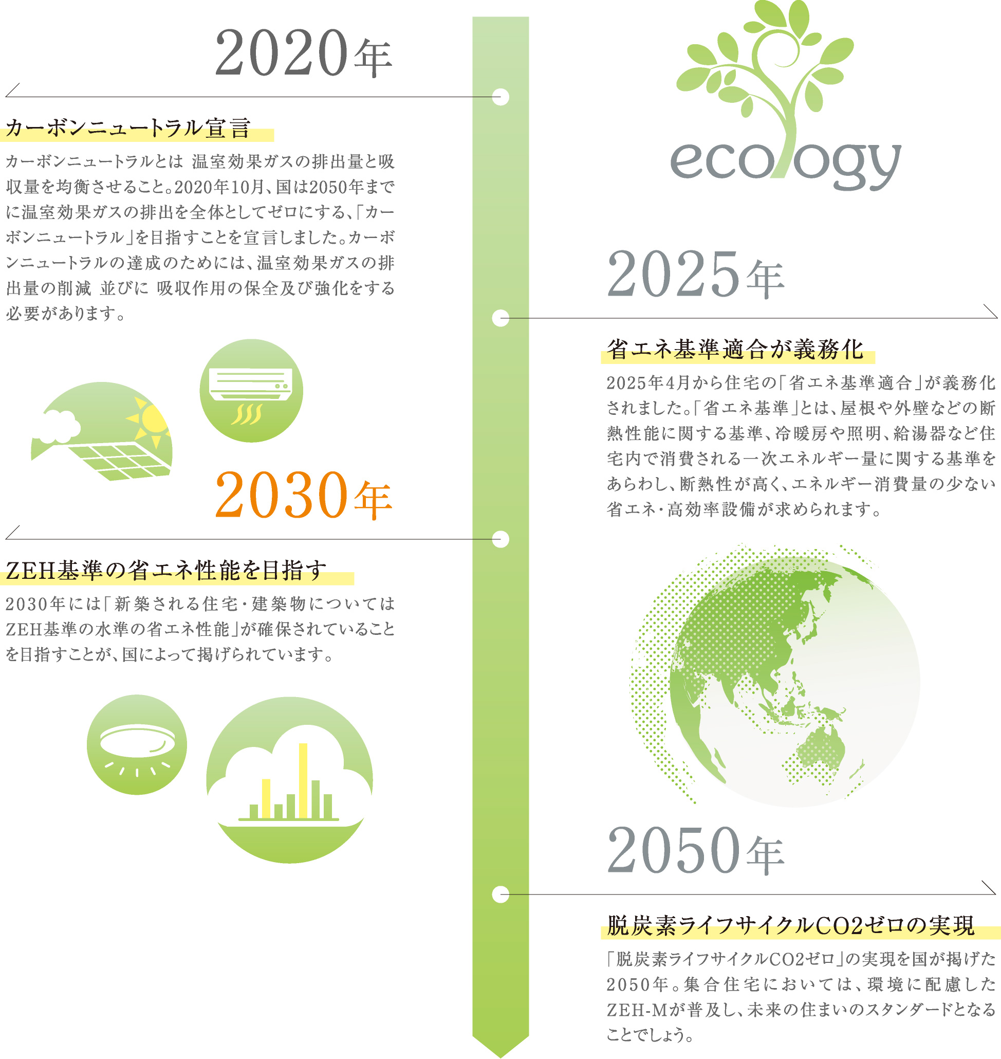 脱炭素社会の実現